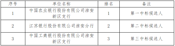 預付卡銀行合作銀行